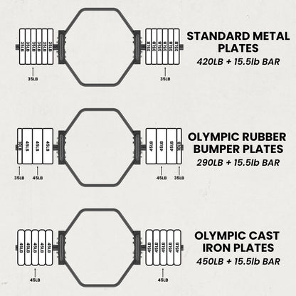 Synergee Hex Trap Bar
